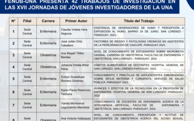 Hito histórico: FENOB-UNA presenta 42 trabajos de investigación en las XVII Jornadas de Jóvenes Investigadores de la UNA