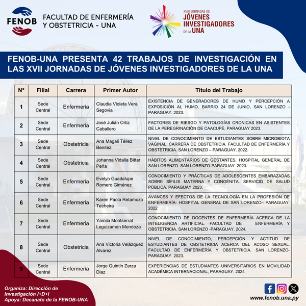 Hito histórico: FENOB-UNA presenta 42 trabajos de investigación en las XVII Jornadas de Jóvenes Investigadores de la UNA